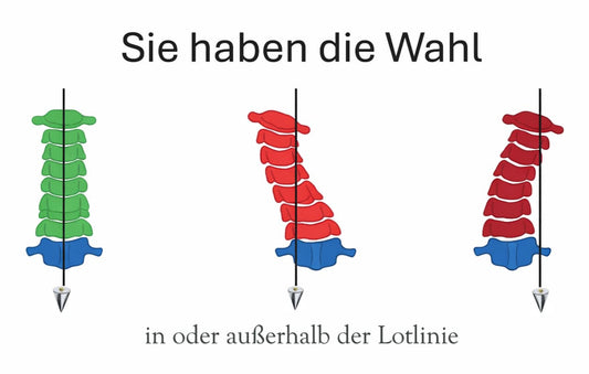 Grafik zeigt im Vergleich drei mögliche HWS-Positionen: perfekte Lotlinie, außerhalb der Lotlinie